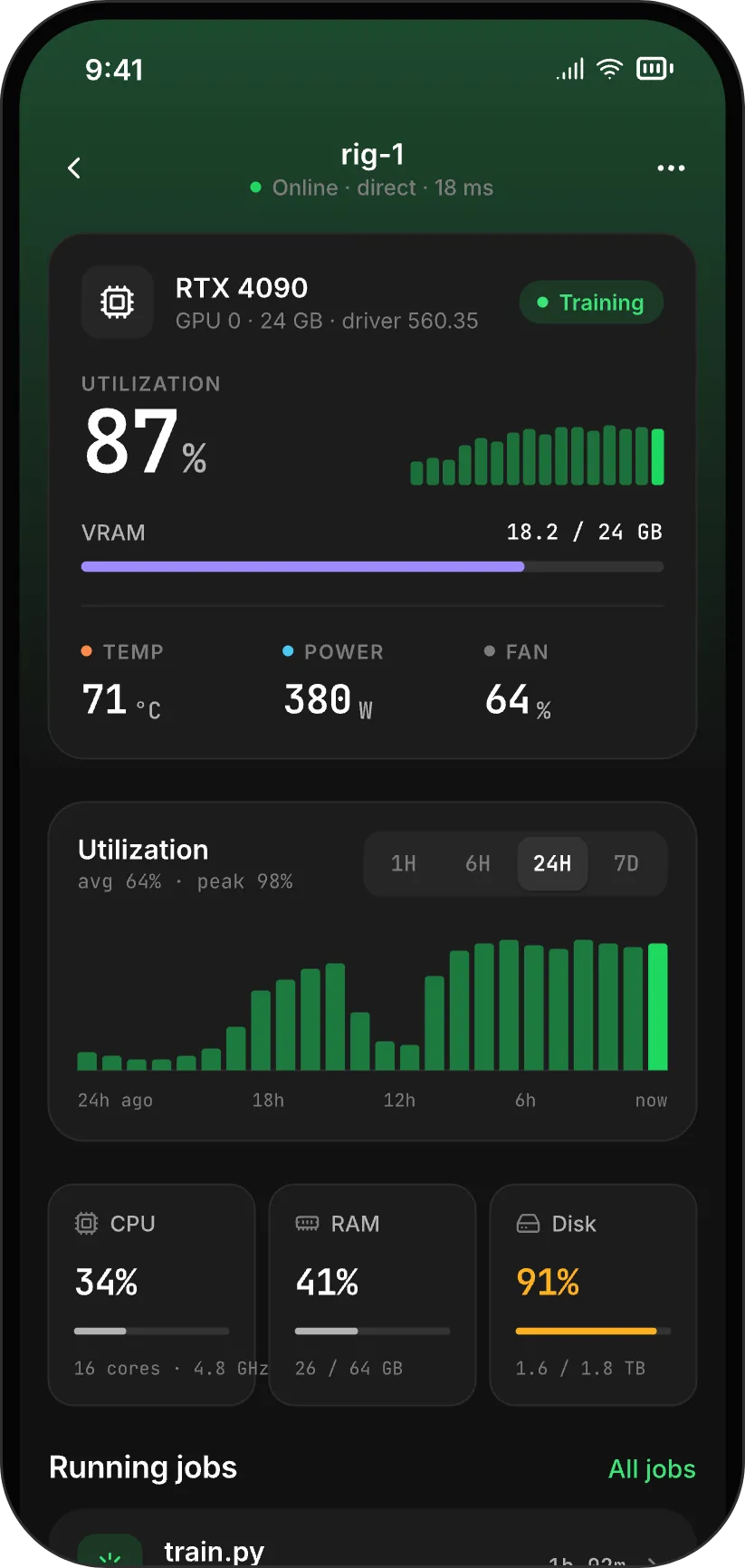 The machine overview in the app: an RTX 4090 at 87% utilization, 71 °C and 380 W
